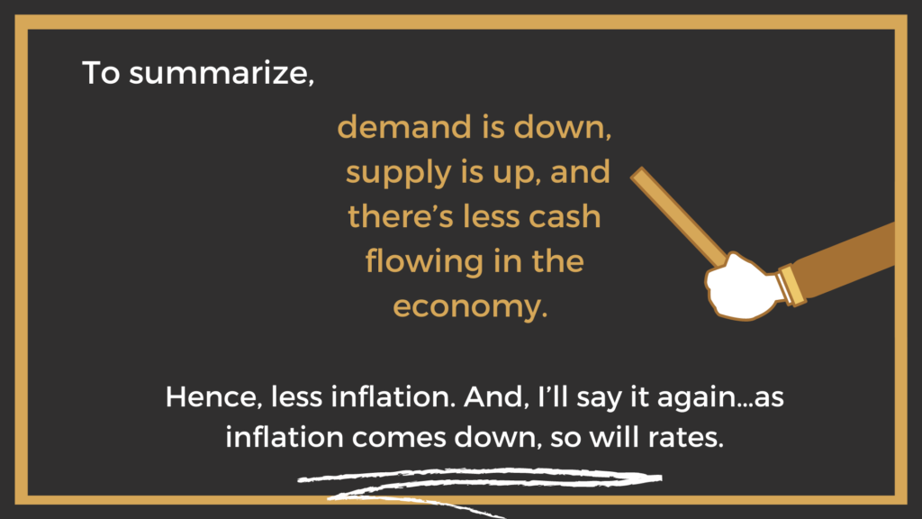 To summarize, demand is down, supply is up, and there's less cash flowing in the economy. Hence, less inflation. And, I'll say it again, as inflation comes down, so will rates.